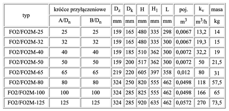 Filtroodmulnik THERMO FO2-50 ocynkowany