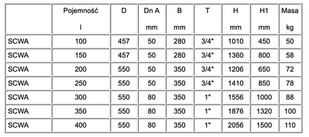 Stabilizator temperatury THERMO SCWA-300, emaliowany