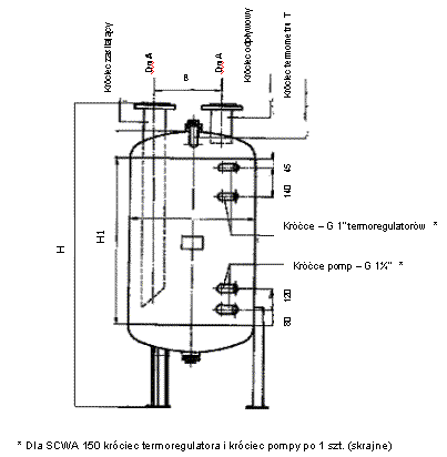 Stabilizator temperatury THERMO SCWA-350, emaliowany