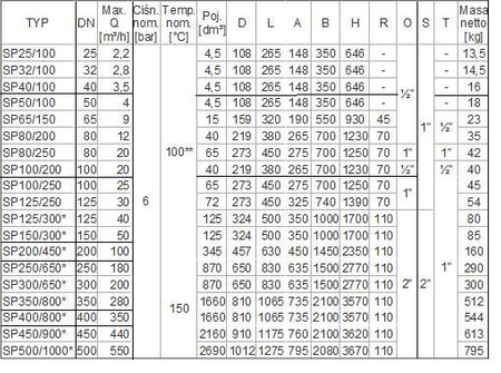 THERMO Sprzęgło hydrauliczne SPw200/450