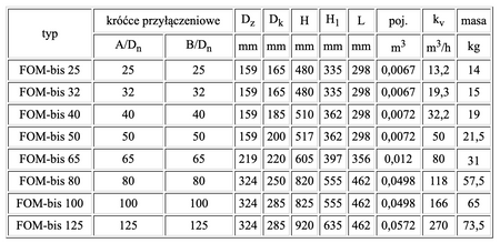Filtroodmulnik magnetyczny THERMO FOMbis-40 stal nierdzewna